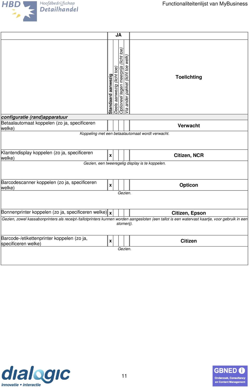 Citizen, NCR Barcodescanner koppelen (zo ja, specificeren welke) Gezien.