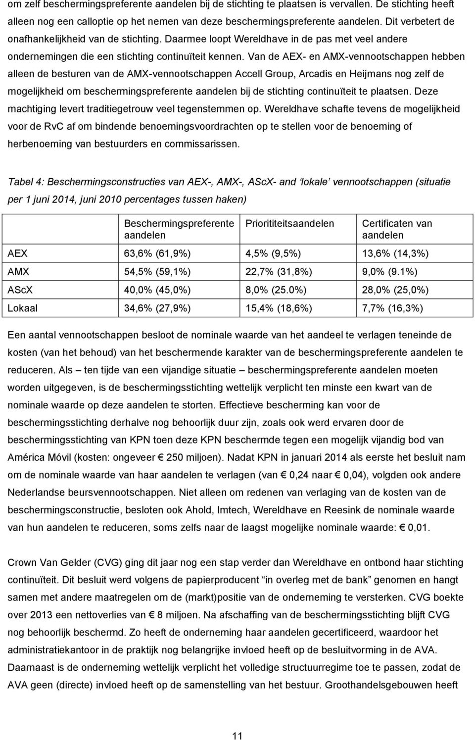 Van de AEX- en AMX-vennootschappen hebben alleen de besturen van de AMX-vennootschappen Accell Group, Arcadis en Heijmans nog zelf de mogelijkheid om beschermingspreferente aandelen bij de stichting