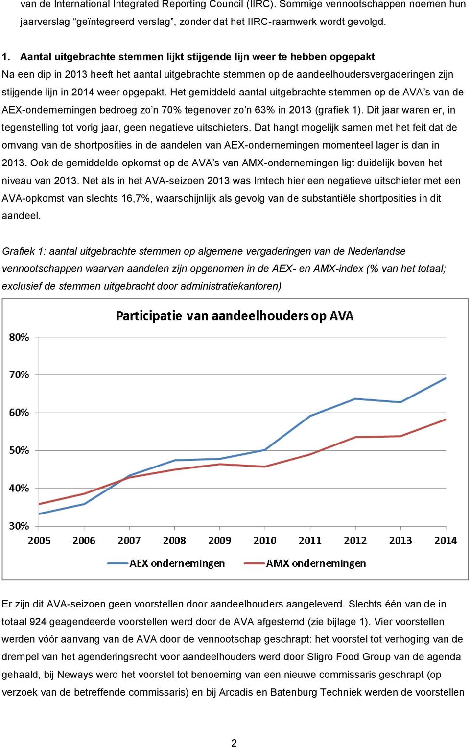 opgepakt. Het gemiddeld aantal uitgebrachte stemmen op de AVA s van de AEX-ondernemingen bedroeg zo n 70% tegenover zo n 63% in 2013 (grafiek 1).