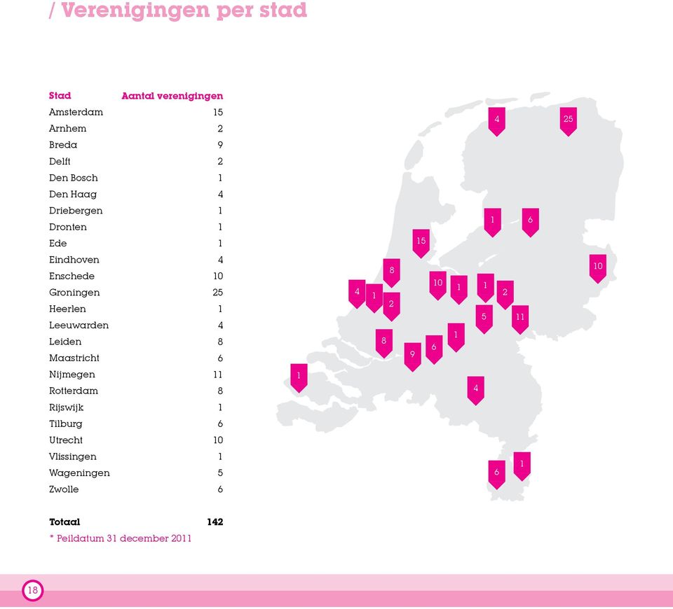 Leiden Maastricht 4 10 25 1 4 8 6 4 1 8 8 2 9 10 6 1 1 1 5 2 11 10 Nijmegen Rotterdam 11 8 1 4