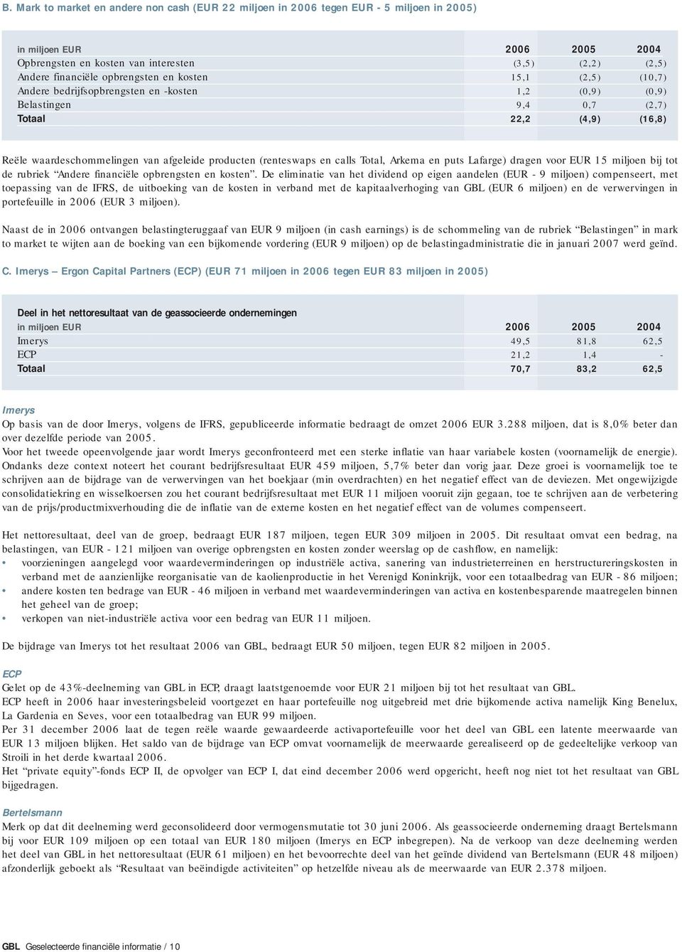 (renteswaps en calls Total, Arkema en puts Lafarge) dragen voor EUR 15 miljoen bij tot de rubriek Andere financiële opbrengsten en kosten.