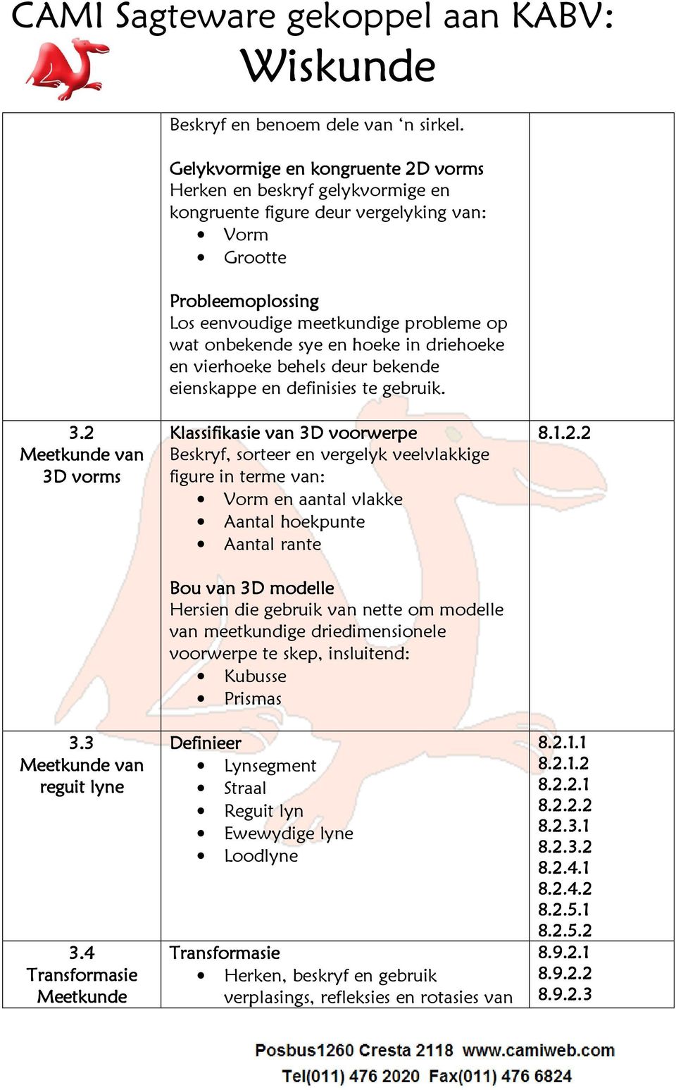 en hoeke in driehoeke en vierhoeke behels deur bekende eienskappe en definisies te gebruik. 3.2 Meetkunde van 3D vorms 3.3 Meetkunde van reguit lyne 3.