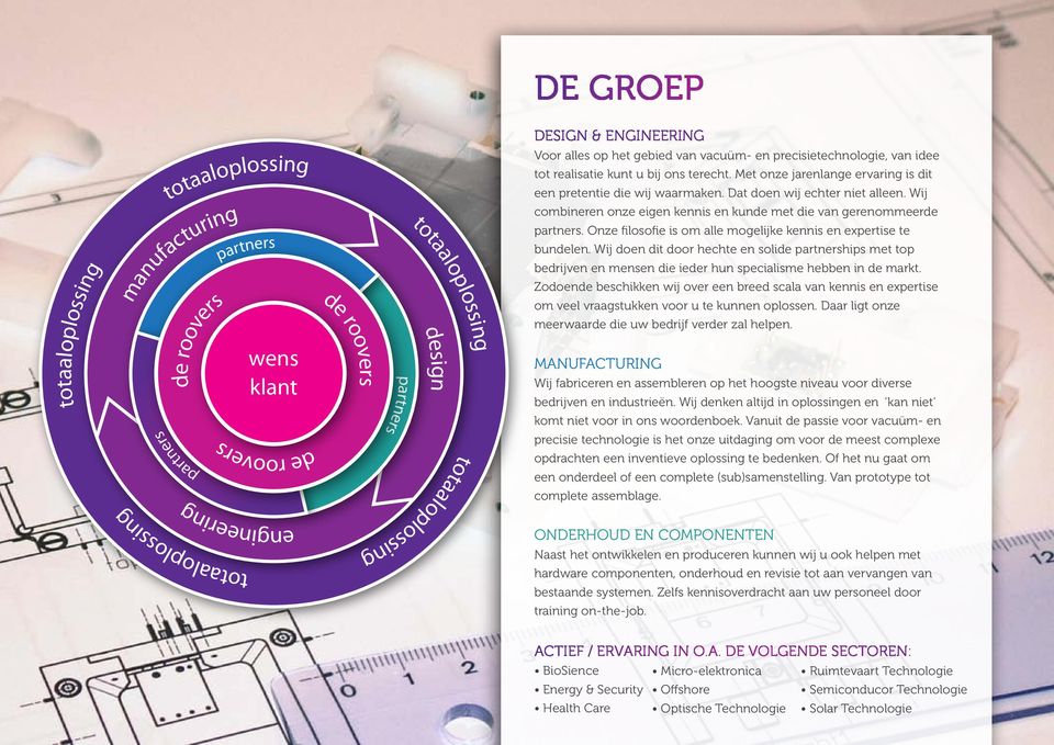 Onze filosofie is om alle mogelijke kennis en expertise te bundelen. Wij doen dit door hechte en solide hips met top bedrijven en mensen die ieder hun specialisme hebben in de markt.