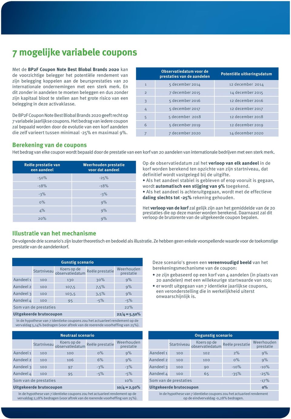 De BP2F Coupon Note Best Blobal Brands 2020 geeft recht op 7 variabele jaarlijkse coupons.