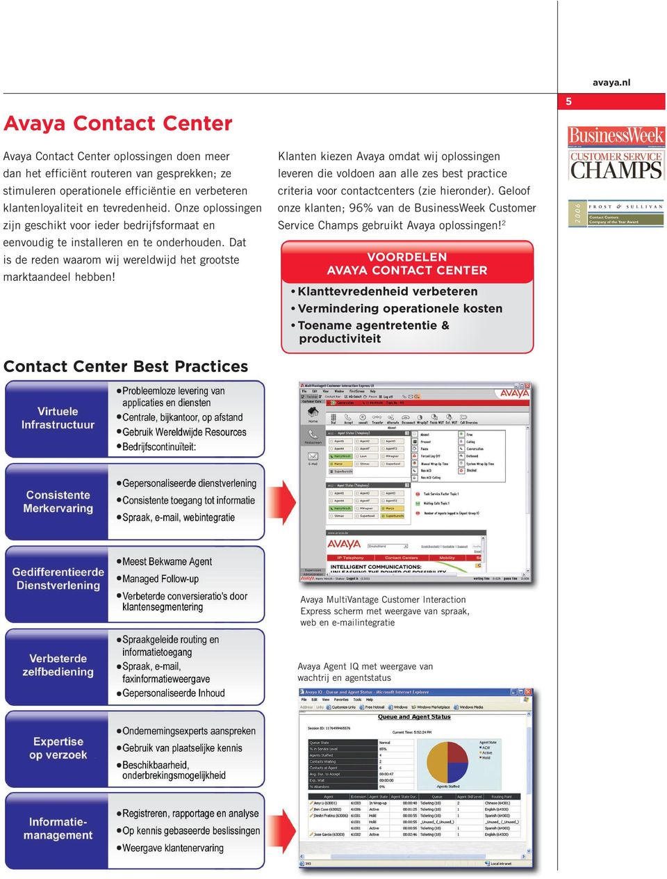 Klanten kiezen Avaya omdat wij oplossingen leveren die voldoen aan alle zes best practice criteria voor contactcenters (zie hieronder).
