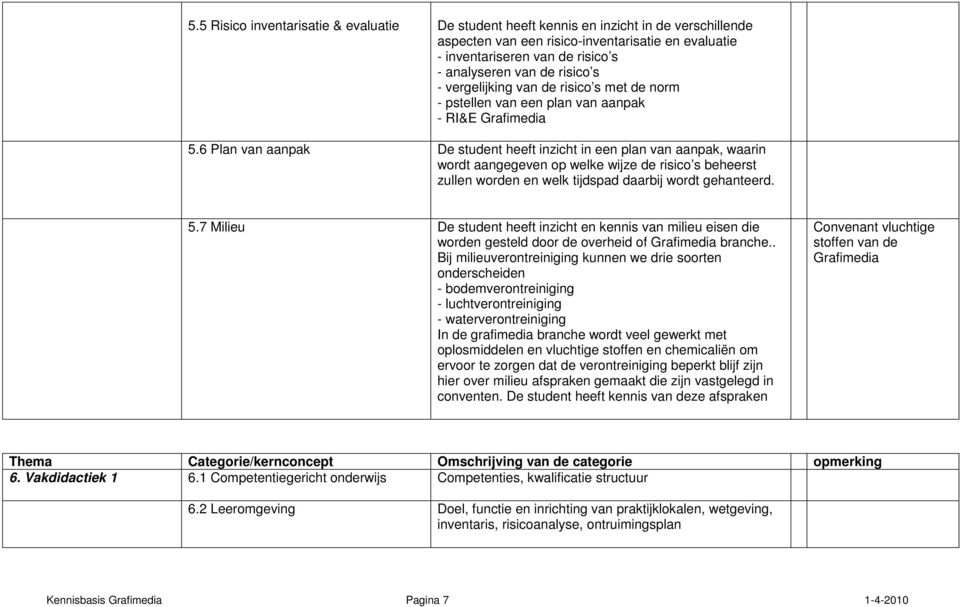 6 Plan van aanpak De student heeft inzicht in een plan van aanpak, waarin wordt aangegeven op welke wijze de risico s beheerst zullen worden en welk tijdspad daarbij wordt gehanteerd. 5.