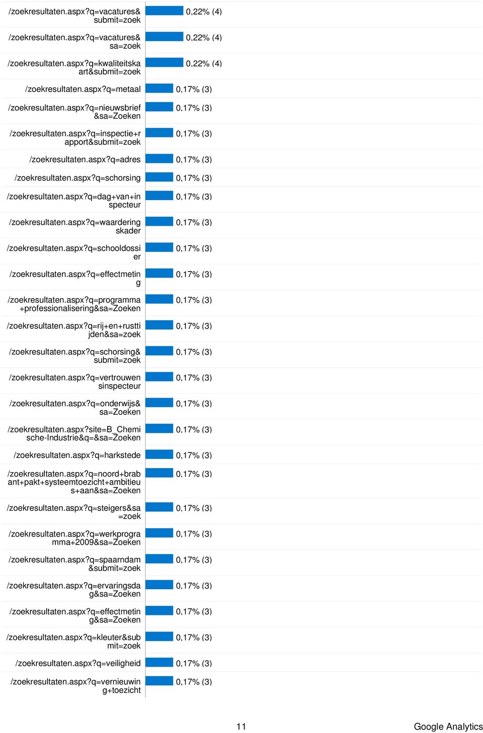 aspx?q=waardering skader /zoekresultaten.aspx?q=schooldossi er,17% (3),17% (3),17% (3) /zoekresultaten.aspx?q=effectmetin g,17% (3) /zoekresultaten.aspx?q=programma +professionalisering&sa=zoeken /zoekresultaten.