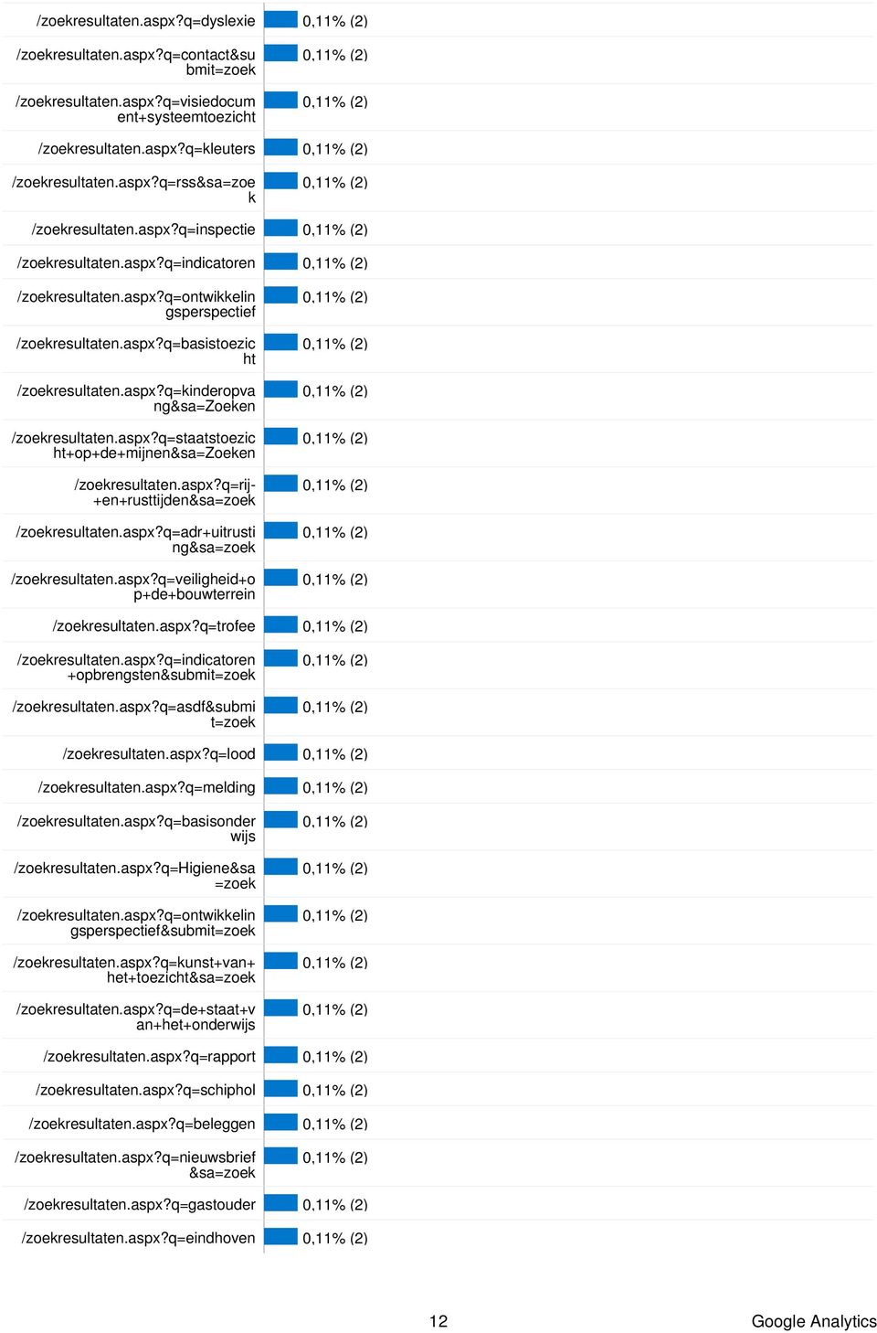 aspx?q=staatstoezic ht+op+de+mijnen&sa=zoeken /zoekresultaten.aspx?q=rij- +en+rusttijden&sa=zoek /zoekresultaten.aspx?q=adr+uitrusti ng&sa=zoek /zoekresultaten.aspx?q=veiligheid+o p+de+bouwterrein /zoekresultaten.