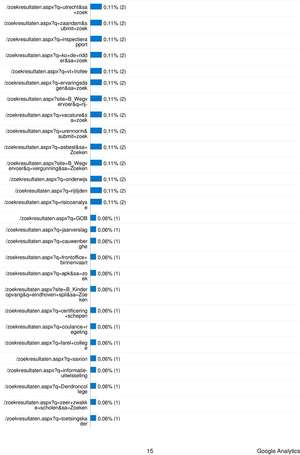 aspx?q=onderwijs /zoekresultaten.aspx?q=rijtijden /zoekresultaten.aspx?q=risicoanalys e /zoekresultaten.aspx?q=gob /zoekresultaten.aspx?q=jaarverslag /zoekresultaten.aspx?q=cauwenber ghe /zoekresultaten.