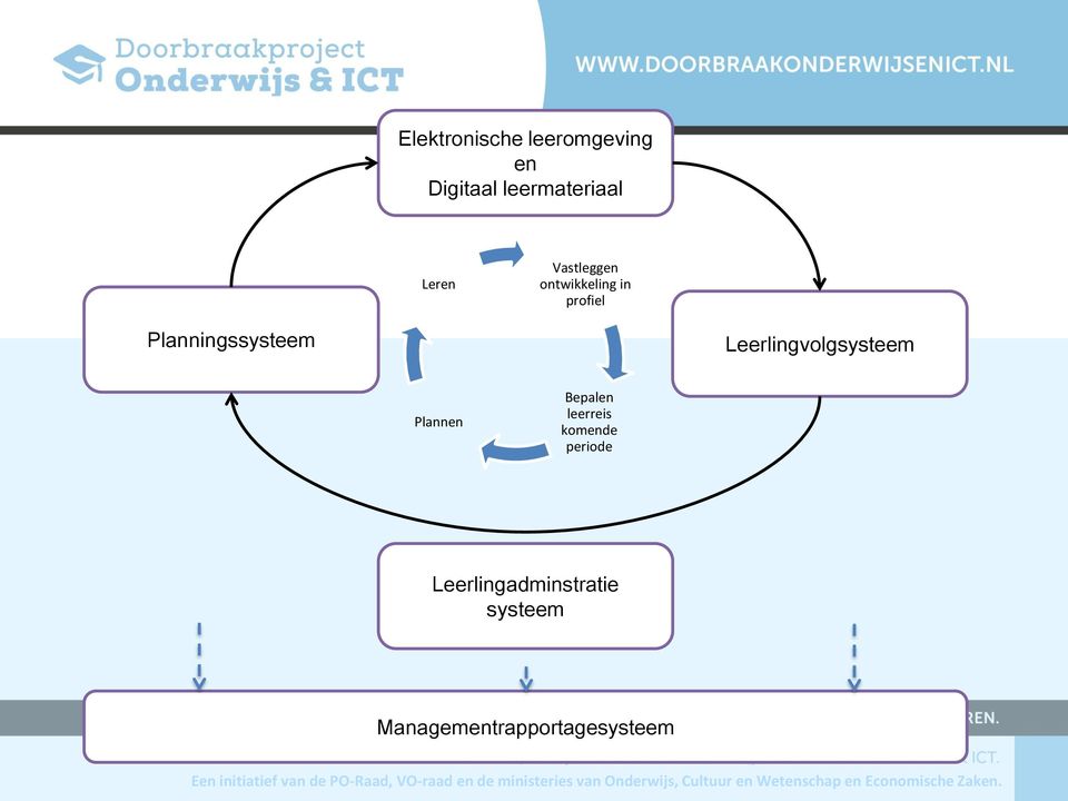 Planningssysteem Leerlingvolgsysteem Plannen Bepalen