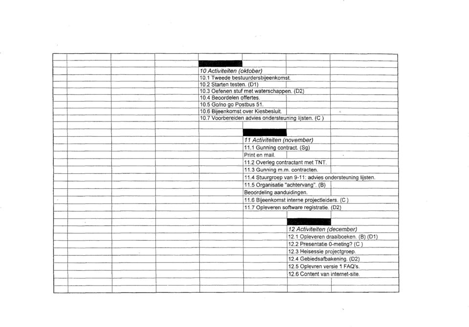 11.5 Organisatie "achtervang". (B) Be06rdeling aanduidingen. 11.6 Bijeenkomst interne projectleiders. (C) 11.7 Opleveren software registratie.