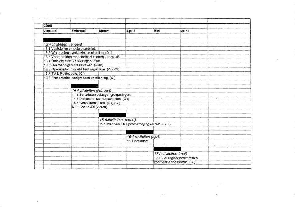 7 TV & Radiospots. (C) 13.8 Presentaties doelgroepen voorlichting. (C).. 14 Activiteiten (februari) 14.1 Benaderen befangengroeperingen. 14.2 Deeltesten stembescheiden, (01) " 14.