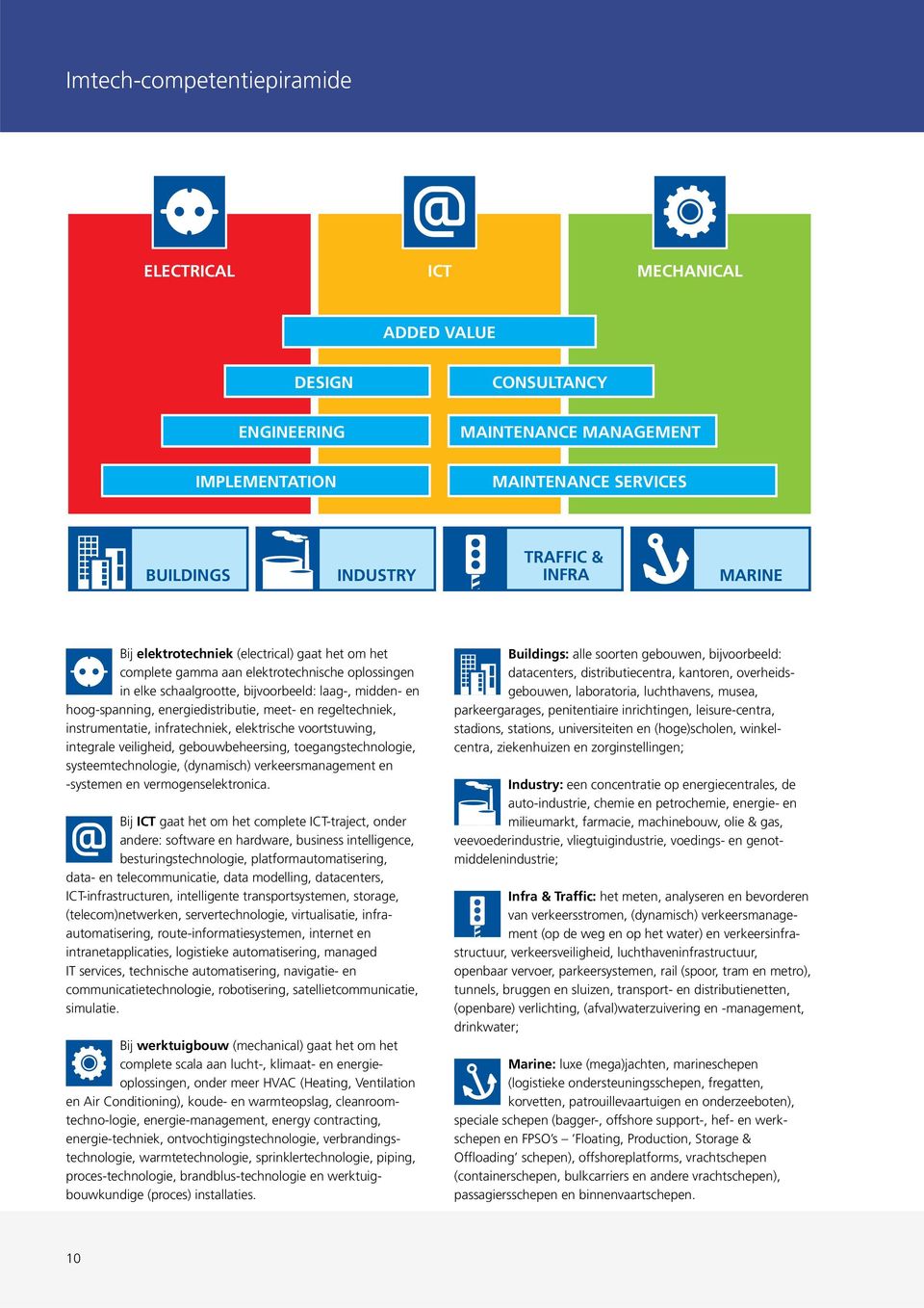 regeltechniek, instrumentatie, infratechniek, elektrische voortstuwing, integrale veiligheid, gebouwbeheersing, toegangstechnologie, systeemtechnologie, (dynamisch) verkeersmanagement en -systemen en