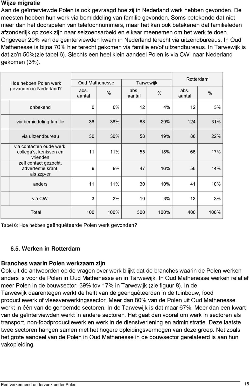 Ongeveer 20% van de geïnterviewden kwam in Nederland terecht via uitzendbureaus. In Oud Mathenesse is bijna 70% hier terecht gekomen via familie en/of uitzendbureaus.