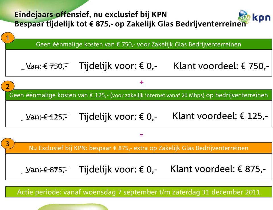 vanaf 20 Mbps) op bedrijventerreinen Van: 125,- Tijdelijk voor: 0,- Klant voordeel: 125,- 3 Nu Exclusief bij KPN: bespaar 875,- extra op Zakelijk