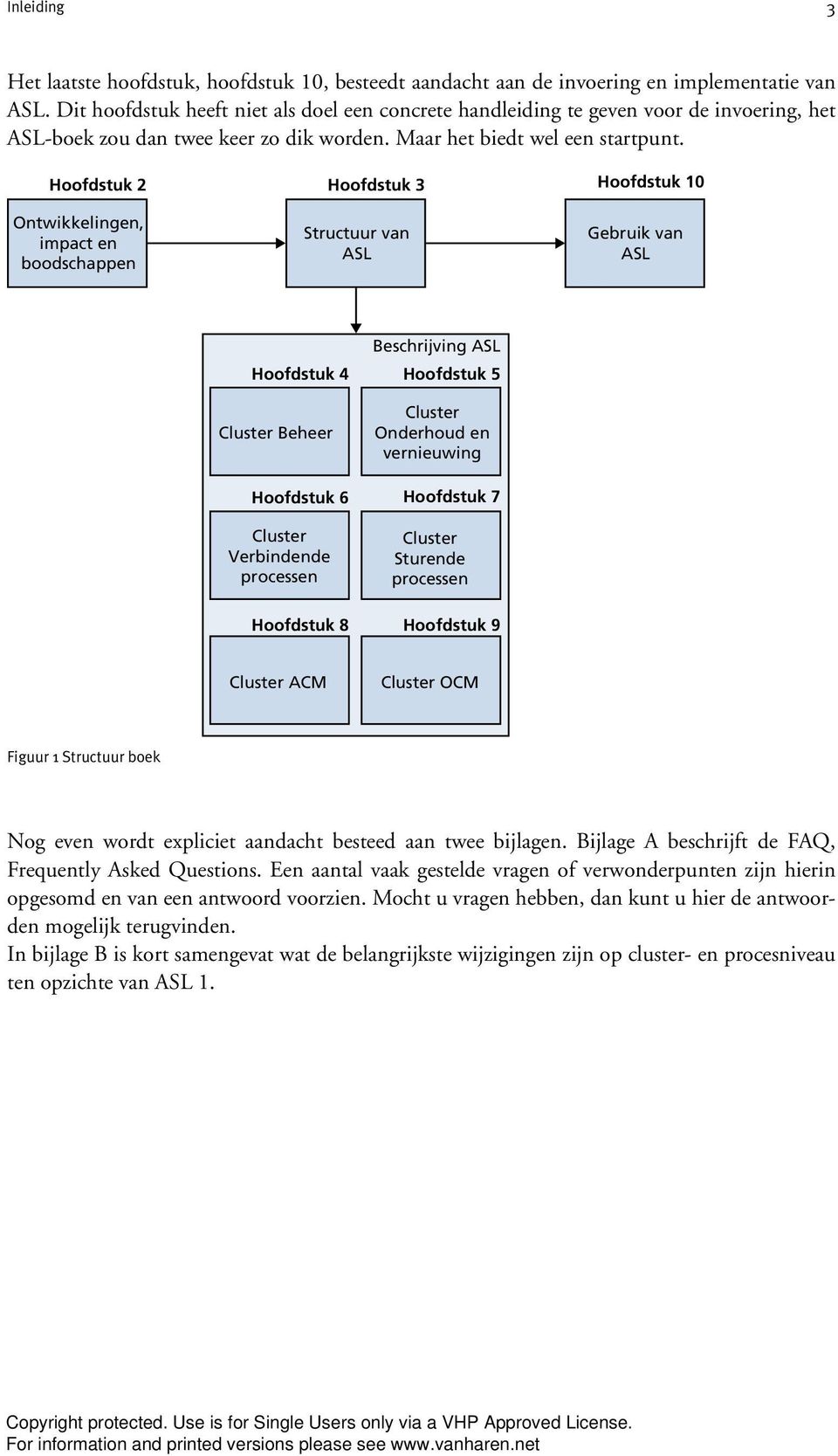 Hoofdstuk 2 Hoofdstuk 3 Hoofdstuk 10 Ontwikkelingen, impact en boodschappen Structuur van ASL Gebruik van ASL Beschrijving ASL Hoofdstuk 4 Hoofdstuk 5 Cluster Beheer Cluster Onderhoud en vernieuwing