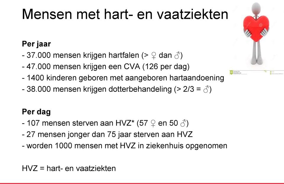 000 mensen krijgen dotterbehandeling (> 2/3 = ) Per dag - 107 mensen sterven aan HVZ* (57 en 50 ) - 27