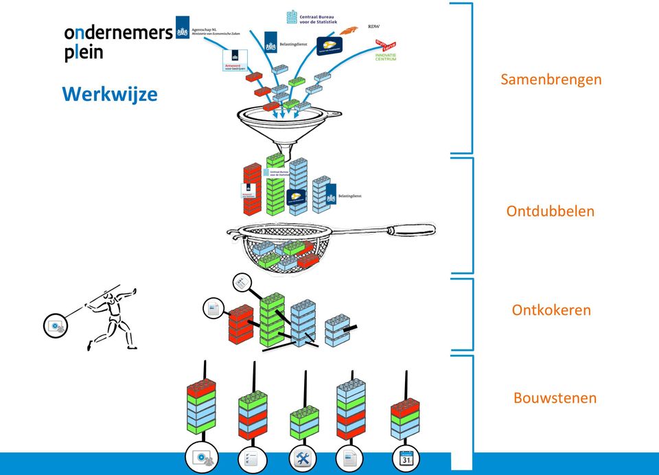 Ontdubbelen