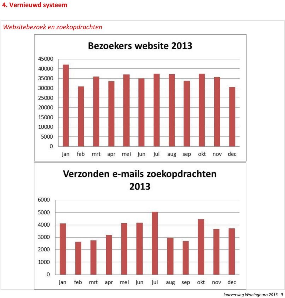 zoekopdrachten