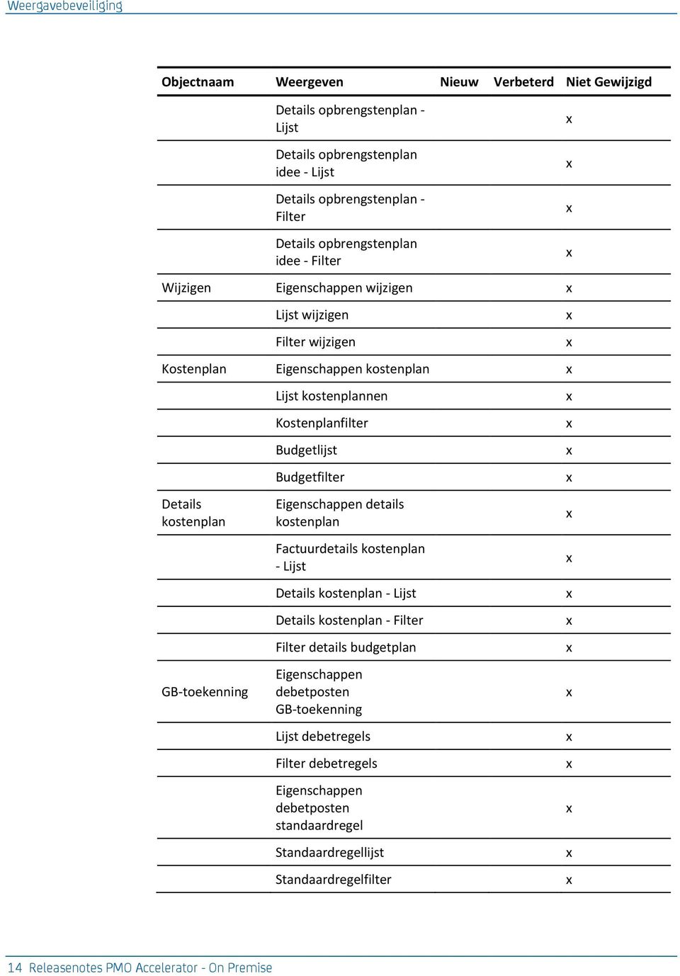 Kostenplanfilter Budgetlijst Budgetfilter Eigenschappen details kostenplan Factuurdetails kostenplan - Lijst Details kostenplan - Lijst Details kostenplan - Filter Filter details budgetplan