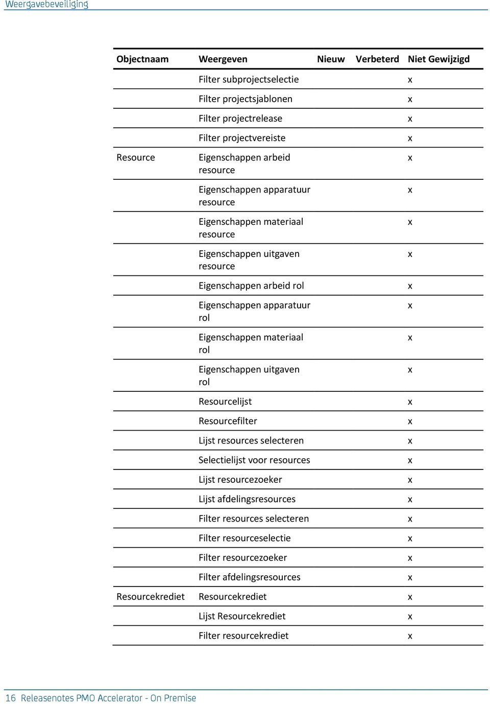 materiaal rol Eigenschappen uitgaven rol Resourcelijst Resourcefilter Lijst resources selecteren Selectielijst voor resources Lijst resourcezoeker Lijst afdelingsresources Filter resources