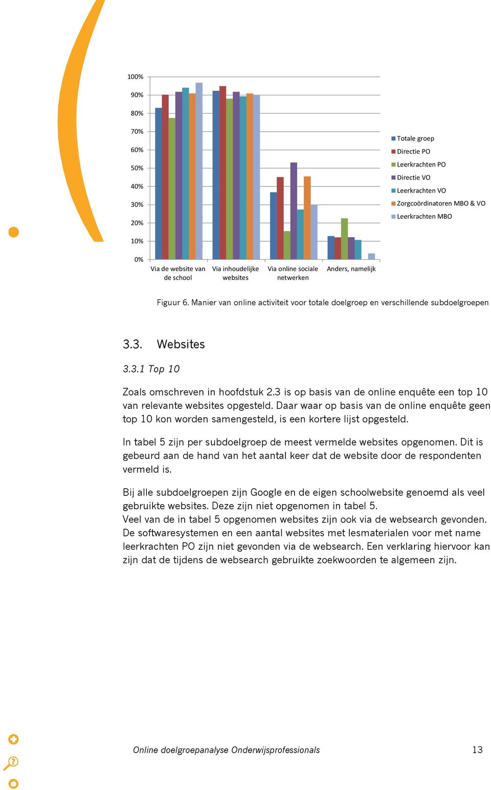 3. Websites 3.3.1 Top 10 Zoals omschreven in hoofdstuk 2.3 is op basis van de online enquête een top 10 van relevante websites opgesteld.