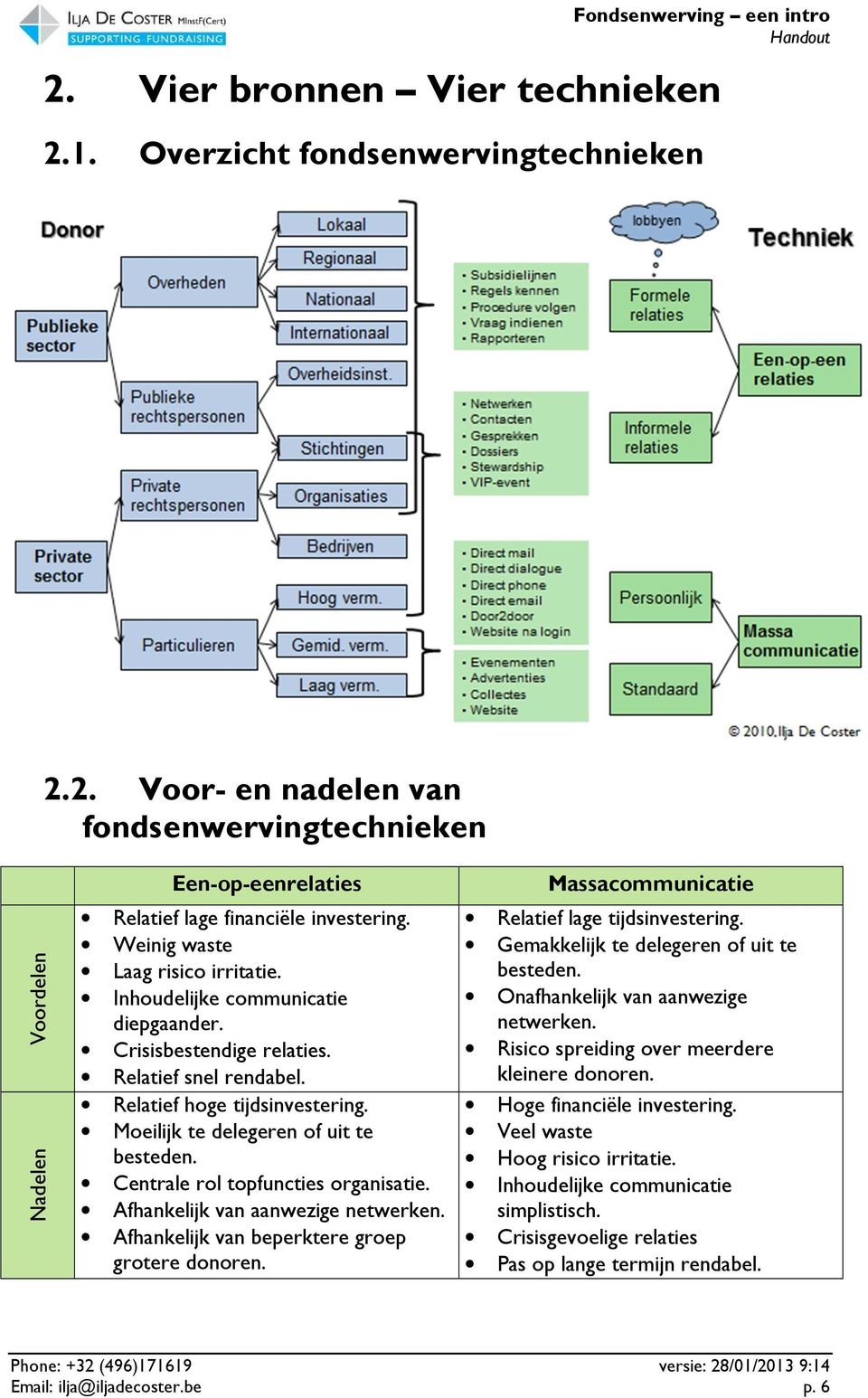 Centrale rol topfuncties organisatie. Afhankelijk van aanwezige netwerken. Afhankelijk van beperktere groep grotere donoren. Massacommunicatie Relatief lage tijdsinvestering.