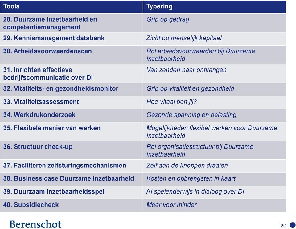 Vitaliteits- en gezondheidsmonitor Grip op vitaliteit en gezondheid 33. Vitaliteitsassessment Hoe vitaal ben jij? 34. Werkdrukonderzoek Gezonde spanning en belasting 35.