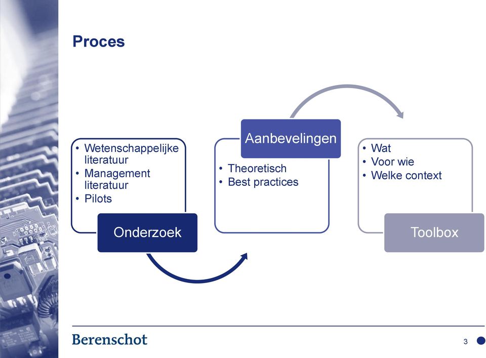 Aanbevelingen Theoretisch Best