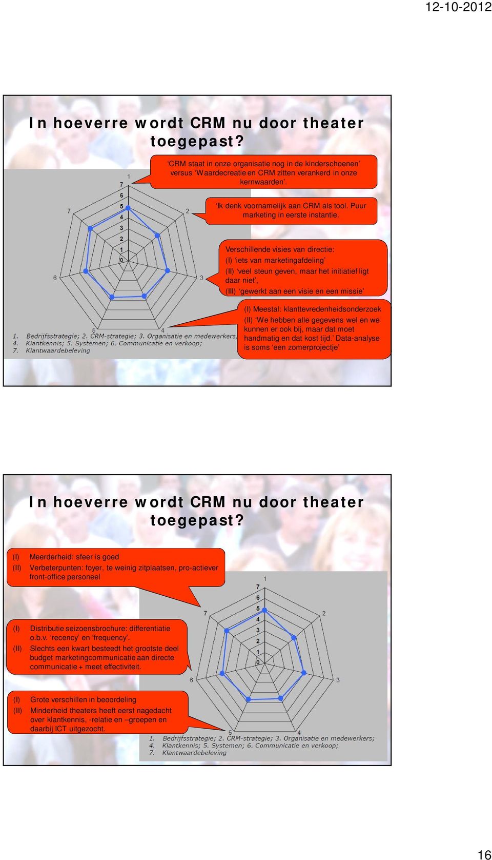 Verschillende visies van directie: (I) iets van marketingafdeling (II) veel steun geven, maar het initiatief ligt daar niet, (III) gewerkt aan een visie en een missie (I) Meestal: