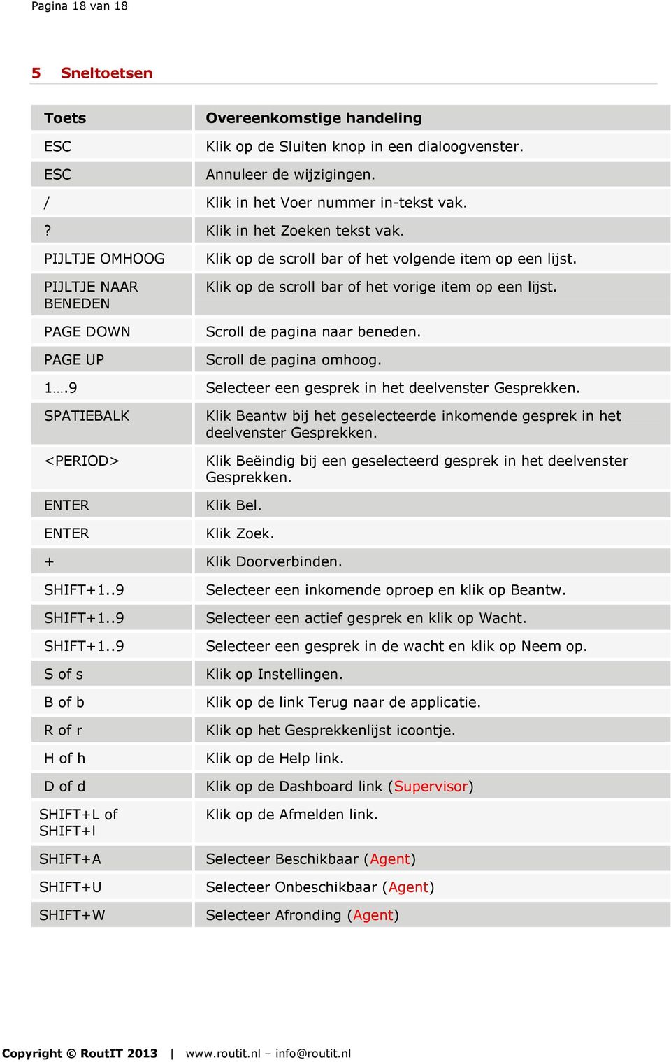 Klik op de scroll bar of het vorige item op een lijst. Scroll de pagina naar beneden. Scroll de pagina omhoog. Selecteer een gesprek in het deelvenster Gesprekken.