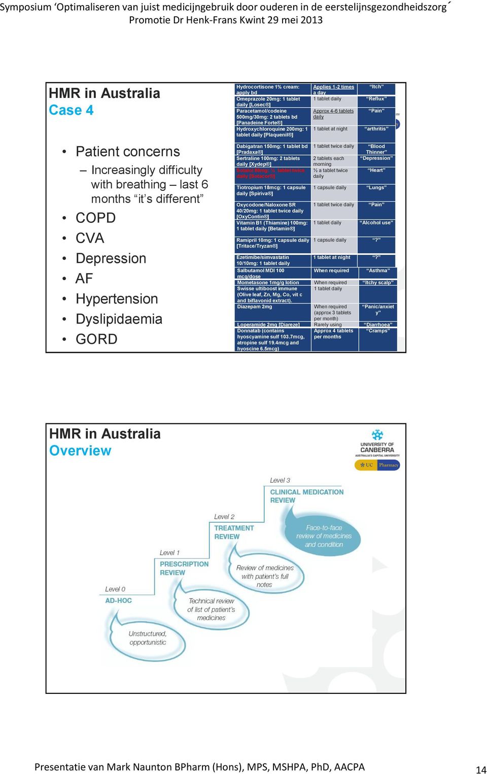 1 tablet at night arthritis tablet daily [Plaquenil ] Dabigatran 150mg: 1 tablet bd 1 tablet twice daily Blood [Pradaxa ] Thinner Sertraline 100mg: 2 tablets 2 tablets each Depression daily [Xydep ]