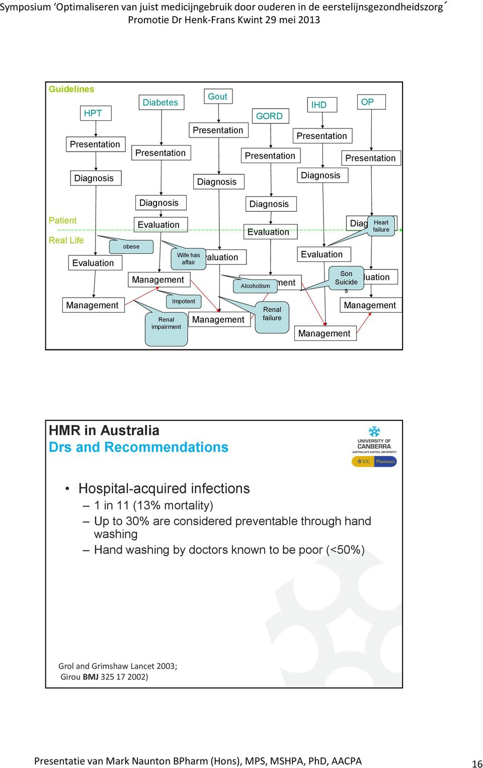 Son Suicide s Management Diagnosis Heart failure Evaluation Management Drs and Recommendations Hospital-acquired infections 1 in 11 (13% mortality) Up to 30% are considered