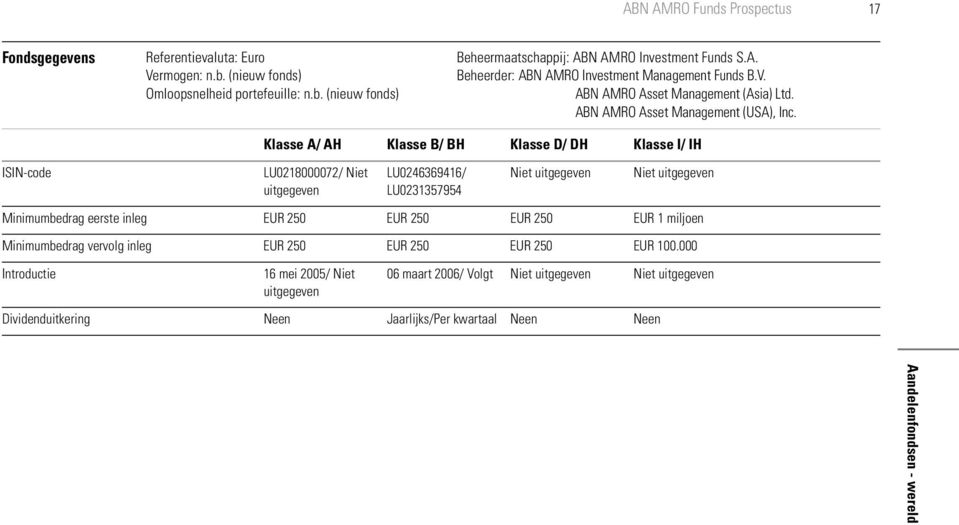 / H / H / H I/ IH ISIN-code LU0218000072/ Niet uitgegeven LU0246369416/ LU0231357954 Niet uitgegeven Niet uitgegeven Minimumbedrag eerste inleg EUR 250 EUR 250 EUR 250 EUR 1