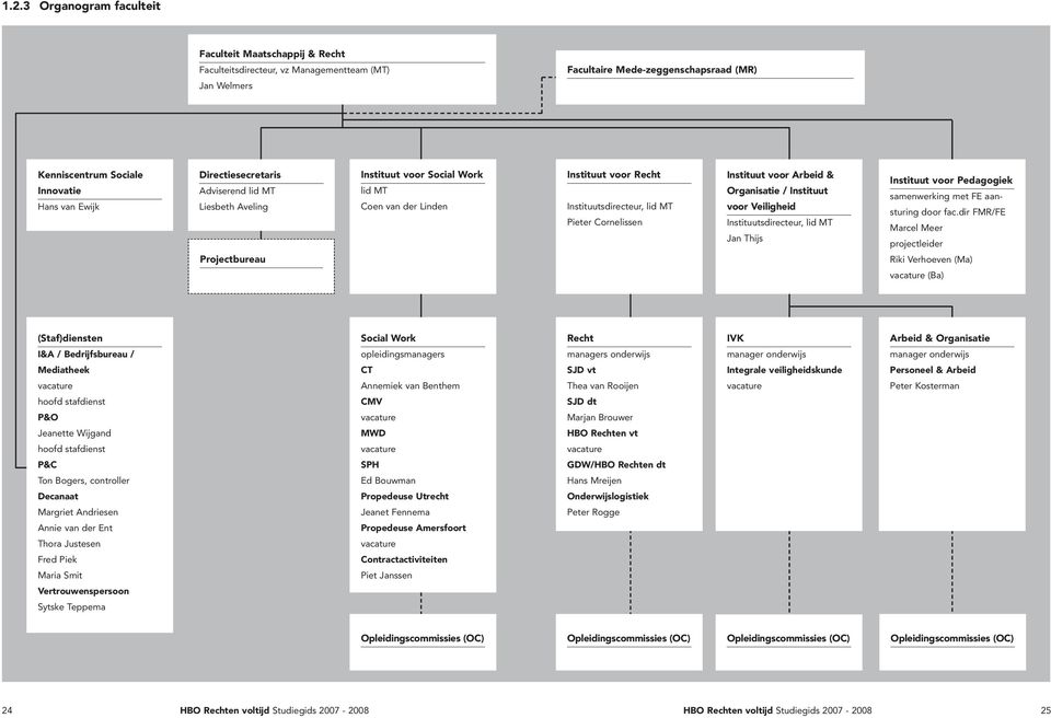 voor Arbeid & Organisatie / Instituut voor Veiligheid Instituutsdirecteur, lid MT Jan Thijs Instituut voor Pedagogiek samenwerking met FE aansturing door fac.