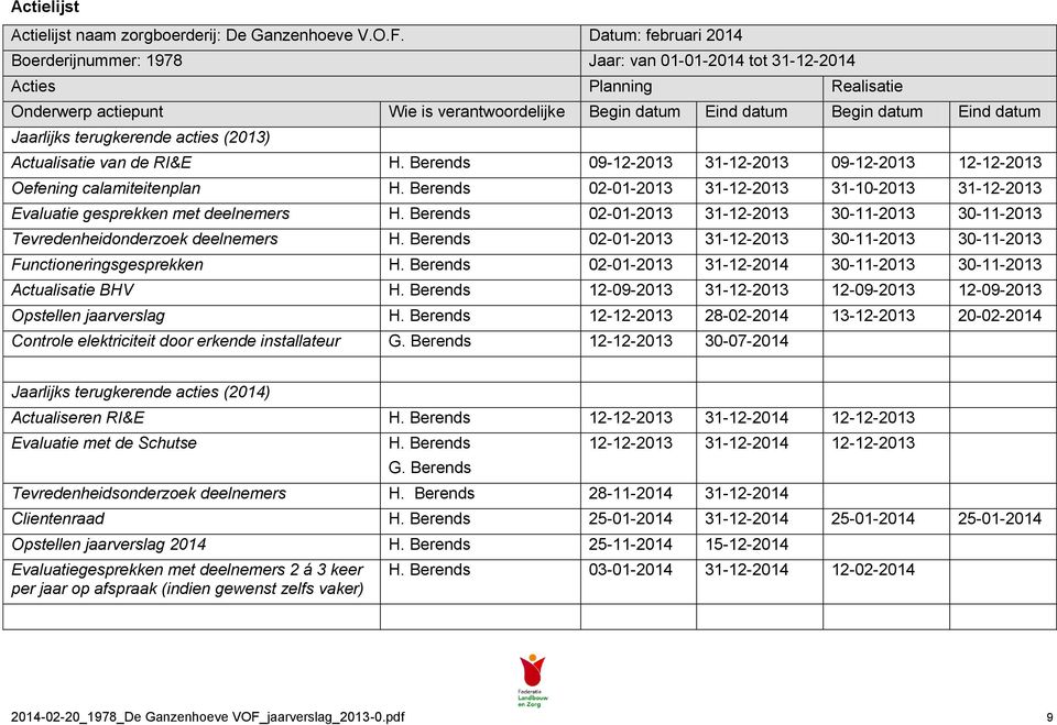 Jaarlijks terugkerende acties (2013) Actualisatie van de RI&E H. Berends 09-12-2013 31-12-2013 09-12-2013 12-12-2013 Oefening calamiteitenplan H.