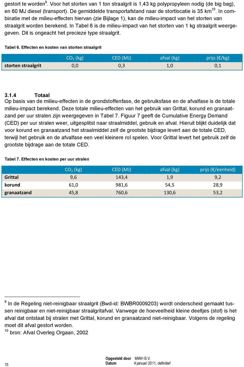 In Tabel 6 is de milieu-impact van het storten van 1 kg straalgrit weergegeven. Dit is ongeacht het precieze type straalgrit. Tabel 6. Effecten en kosten van storten straalgrit CO 2 (kg) CED (MJ) afval (kg) prijs ( /kg) storten straalgrit 0,0 0,3 1,0 0,1 3.