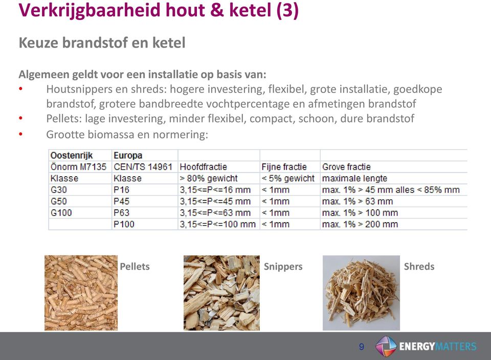 brandstof, grotere bandbreedte vochtpercentage en afmetingen brandstof Pellets: lage investering,