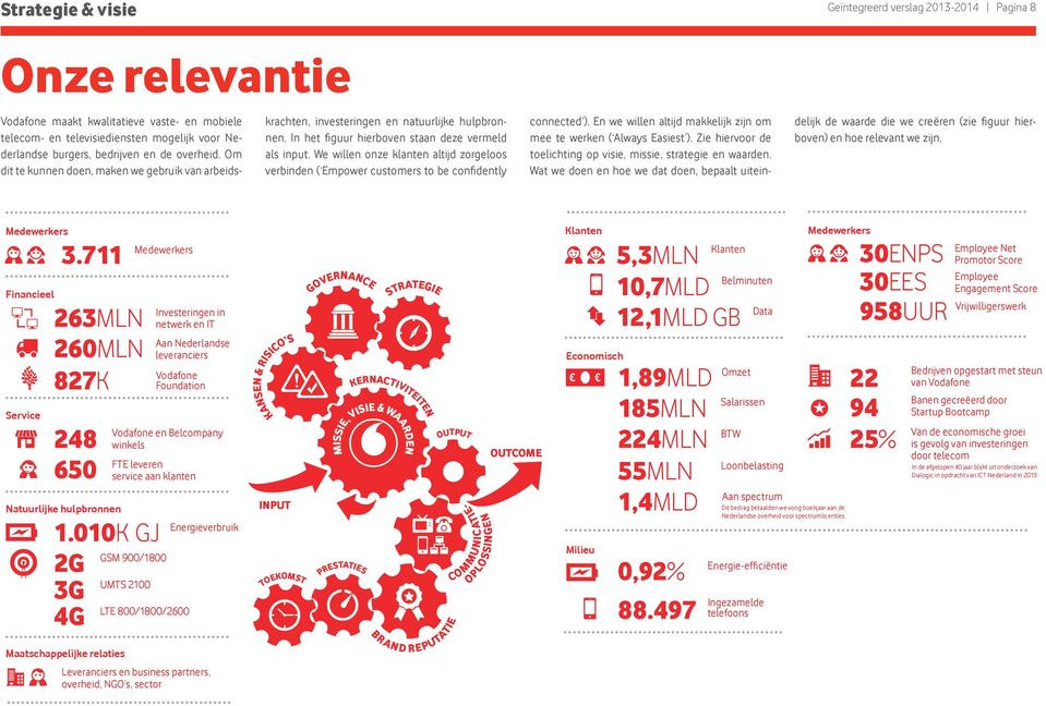 We willen onze klanten altijd zorgeloos verbinden ( Empower customers to be confidently connected ). En we willen altijd makkelijk zijn om mee te werken ( Always Easiest ).