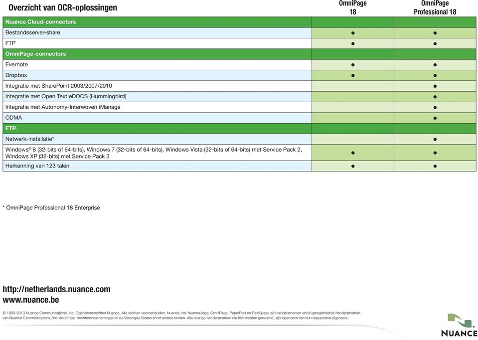 Netwerk-instaatie* Windows 8 (32-bits of 64-bits), Windows 7 (32-bits of 64-bits), Windows Vista (32-bits of 64-bits) met Service Pack 2, Windows XP (32-bits) met Service Pack 3 Herkenning van 123