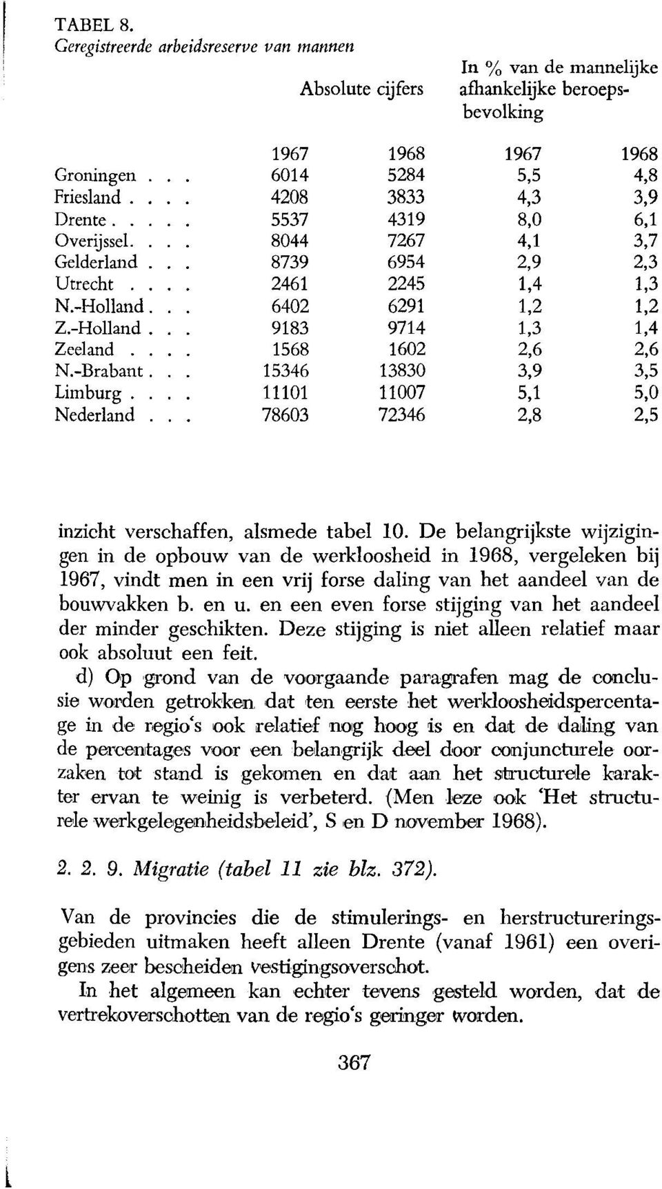 -Brabant. 15346 13830 3,9 3,5 Limburg. 11101 11007 5,1 5,0 Nederland 78603 72346 2,8 2,5 inzicht verschaffen, alsmede tabel 10.