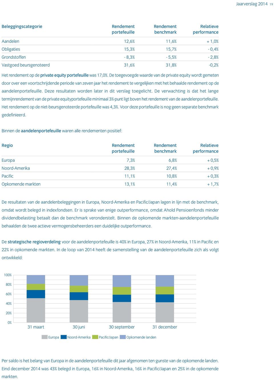 De toegevoegde waarde van de private equity wordt gemeten door over een voortschrijdende periode van zeven jaar het rendement te vergelijken met het behaalde rendement op de aandelenportefeuille.