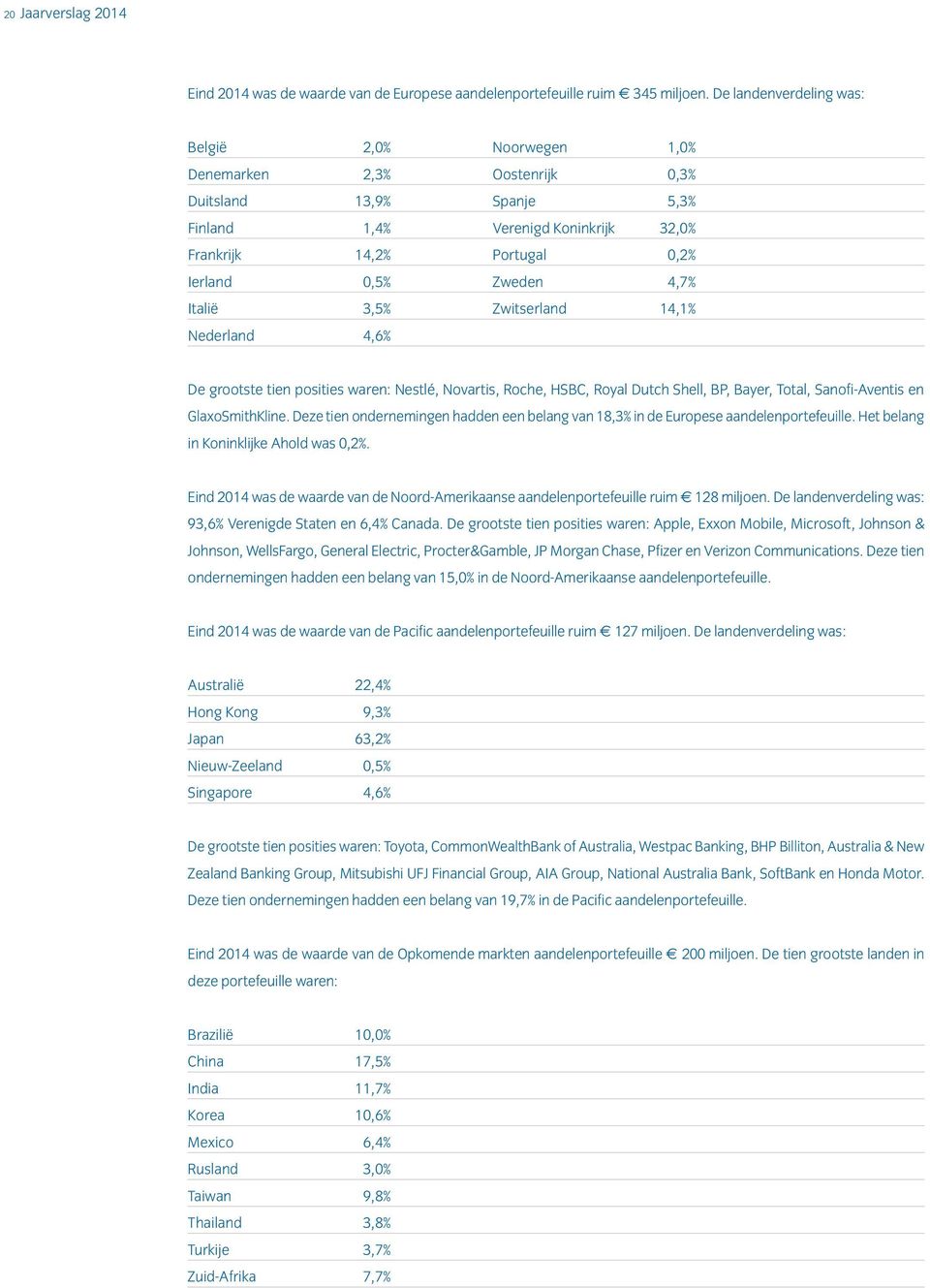 4,7% Italië 3,5% Zwitserland 14,1% Nederland 4,6% De grootste tien posities waren: Nestlé, Novartis, Roche, HSBC, Royal Dutch Shell, BP, Bayer, Total, Sanofi-Aventis en GlaxoSmithKline.