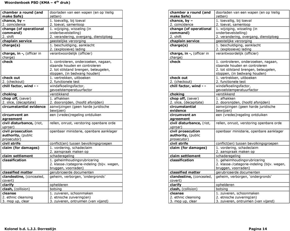 wijziging, wisseling (in onderbevelstelling) 2. verandering, overgang, dienstploeg change (of operational command) 2. shift 1. wijziging, wisseling (in onderbevelstelling) 2.