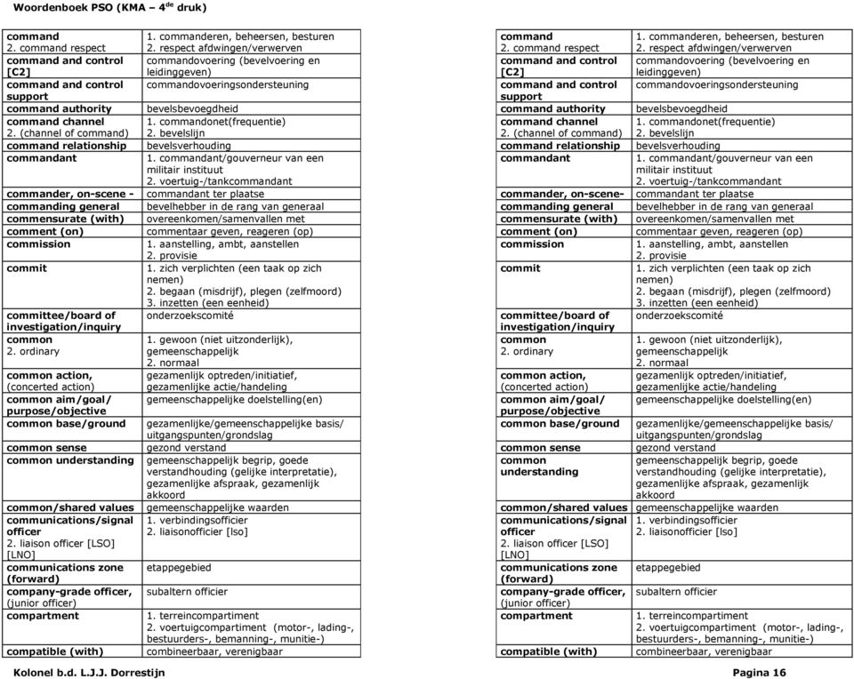 leidinggeven) command and control commandovoeringsondersteuning command and control commandovoeringsondersteuning support support command authority bevelsbevoegdheid command authority