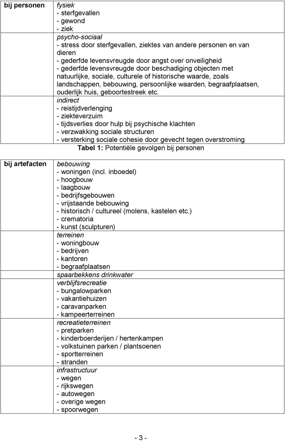 ouderlijk huis, geboortestreek etc.