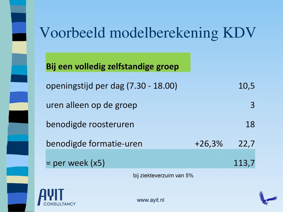 00) 10,5 uren alleen op de groep 3 benodigde roosteruren 18