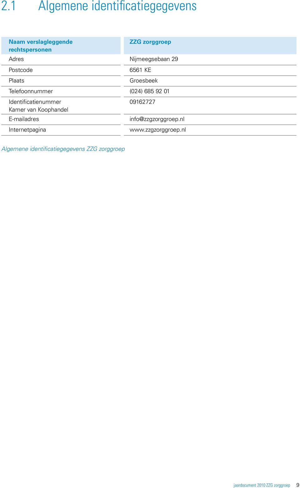 01 Identificatienummer Kamer van Koophandel E-mailadres Internetpagina 09162727