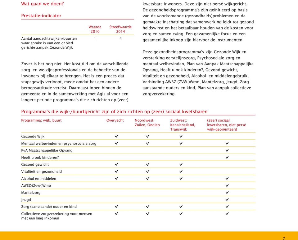 Het is een proces dat stapsgewijs verloopt, mede omdat het een andere beroepsattitude vereist.