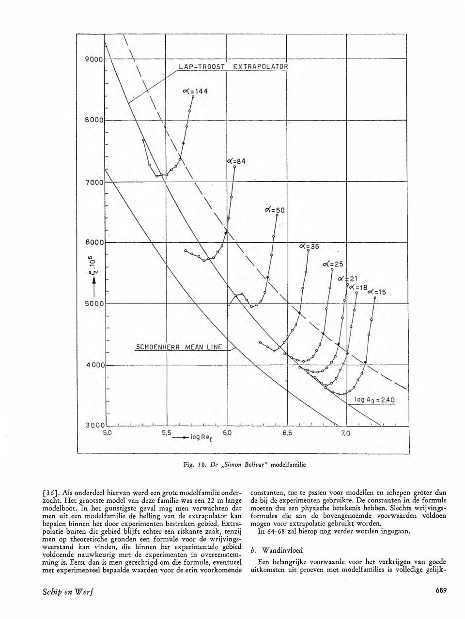 Extrapolatie buiten dit gebied blijft echter een riskante zaak, tenzij men op theoretische gronden een formule voor de wrijvingsweerstand kan vinden, die binnen het experimentele gebied voldoende